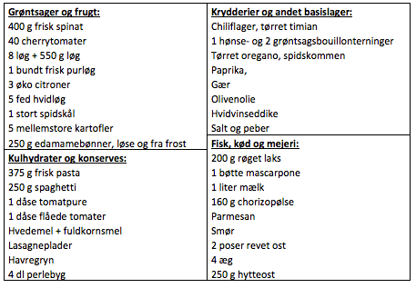 Budgetvenlig og billig madplan 2 Budgetvenlig og billig madplan 1