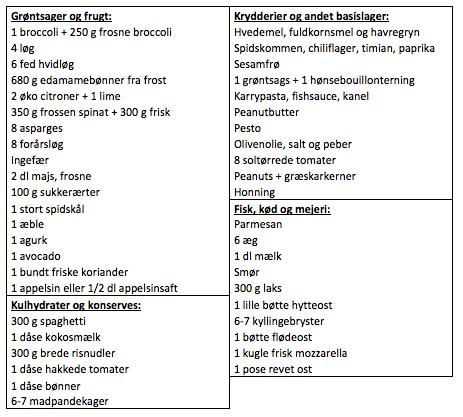 Madplan: Jeres favoritter til nem aftensmad 3 Madplan: Jeres favoritter til nem aftensmad 2