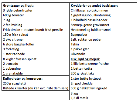 Madplan: Aftensmad til 2 personer 3 Madplan: Aftensmad til 2 personer 2