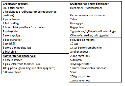 Madplan: Januar råvarer i sæson 3 Madplan: Januar råvarer i sæson 2
