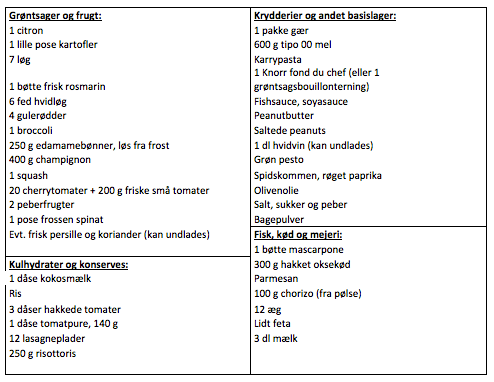 Budgetvenlig madplan 3 Budgetvenlig madplan 2